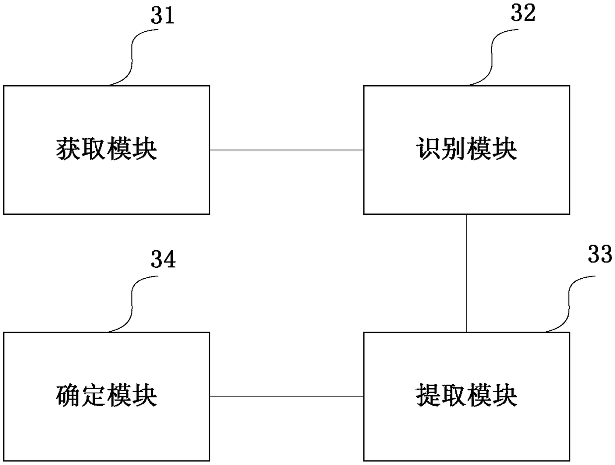 Text analysis method and device, electronic equipment and computer storage medium