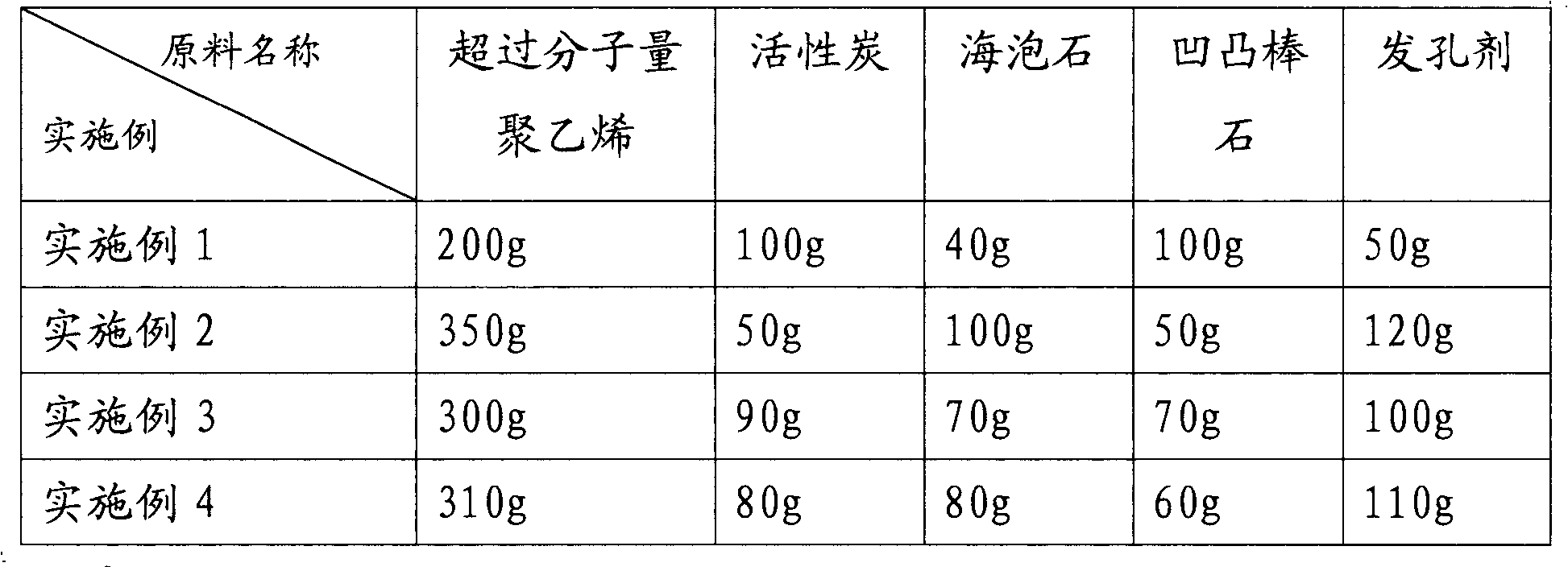 Filter medium for removing diethylstilbestrol in water and preparation method thereof