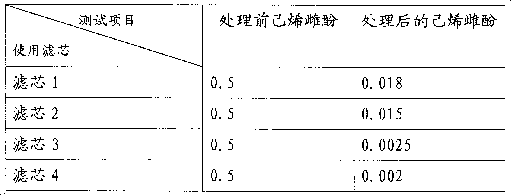 Filter medium for removing diethylstilbestrol in water and preparation method thereof