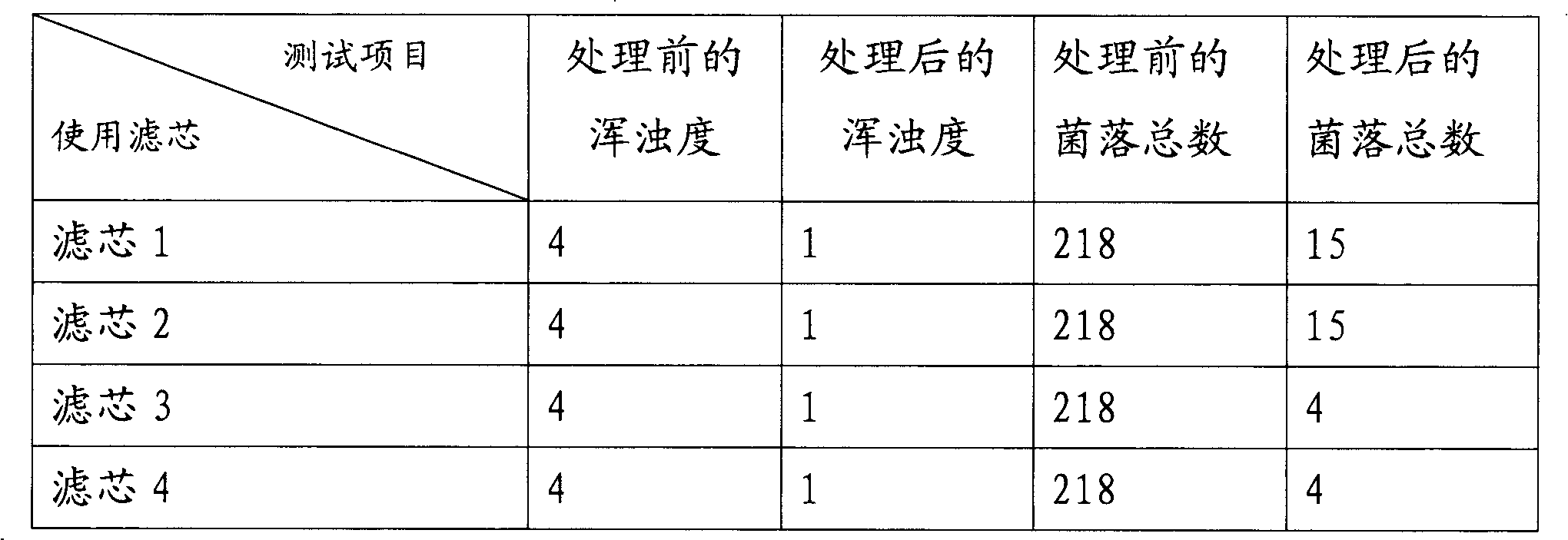 Filter medium for removing diethylstilbestrol in water and preparation method thereof