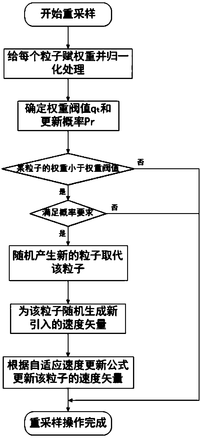 A structural topology optimization solving method based on resampled particle swarm optimization