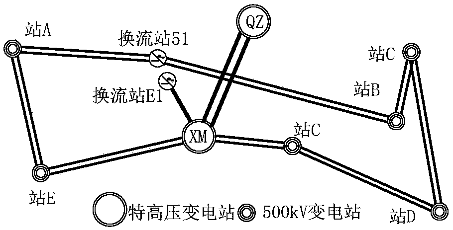 Layered access direct current commutation failure prevention and control setting method and device