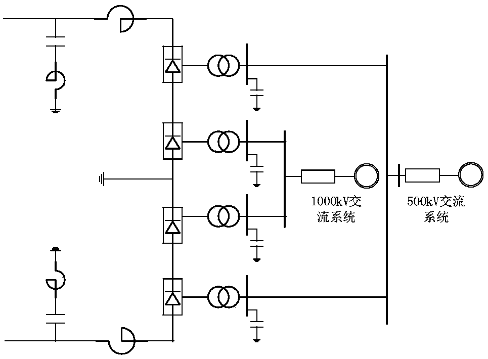 Layered access direct current commutation failure prevention and control setting method and device