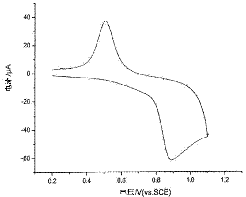 Preparation method for biosensor based on graphene/carbon nano-tube