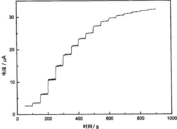 Preparation method for biosensor based on graphene/carbon nano-tube