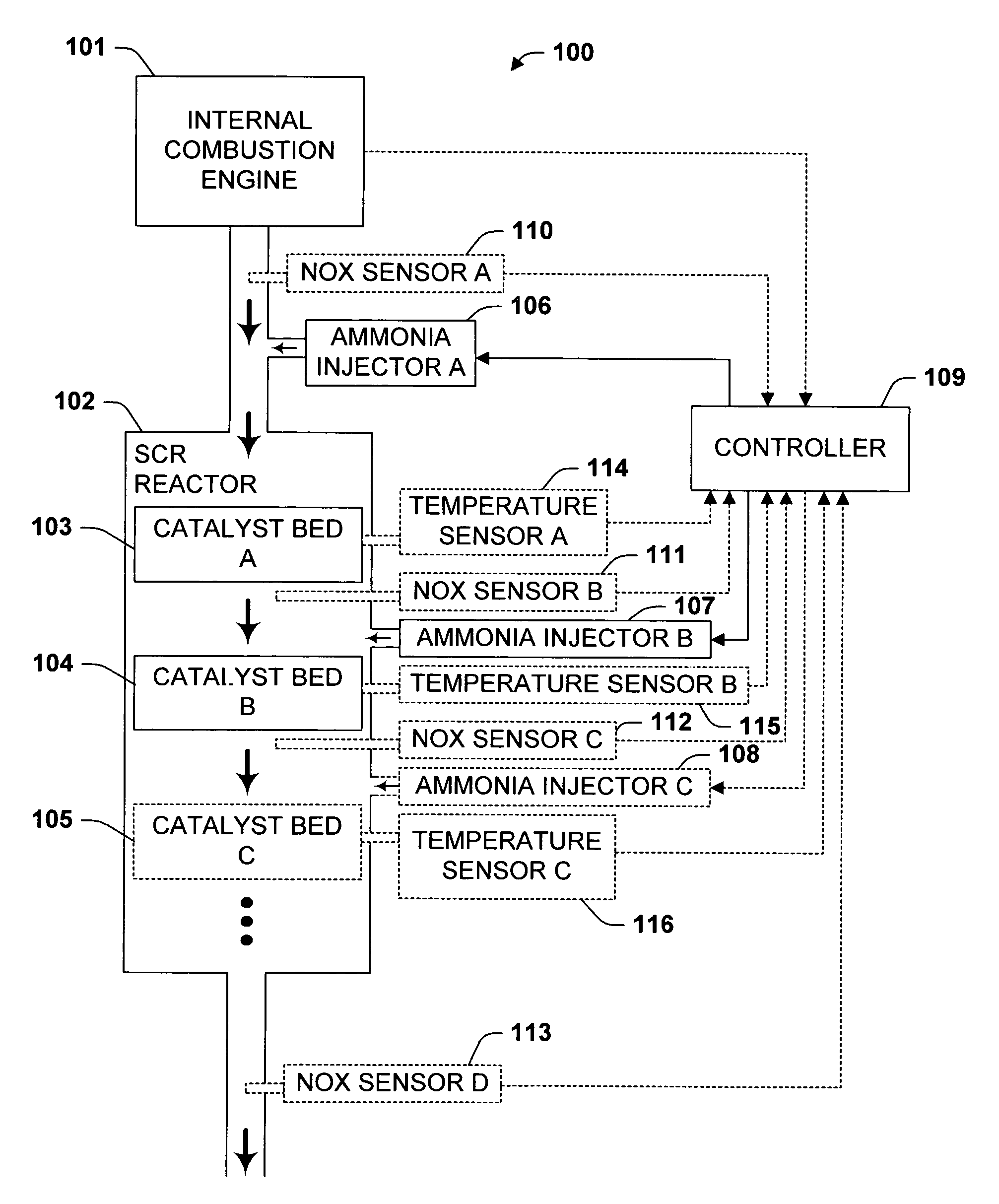 Multistage reductant injection strategy for slipless, high efficiency selective catalytic reduction