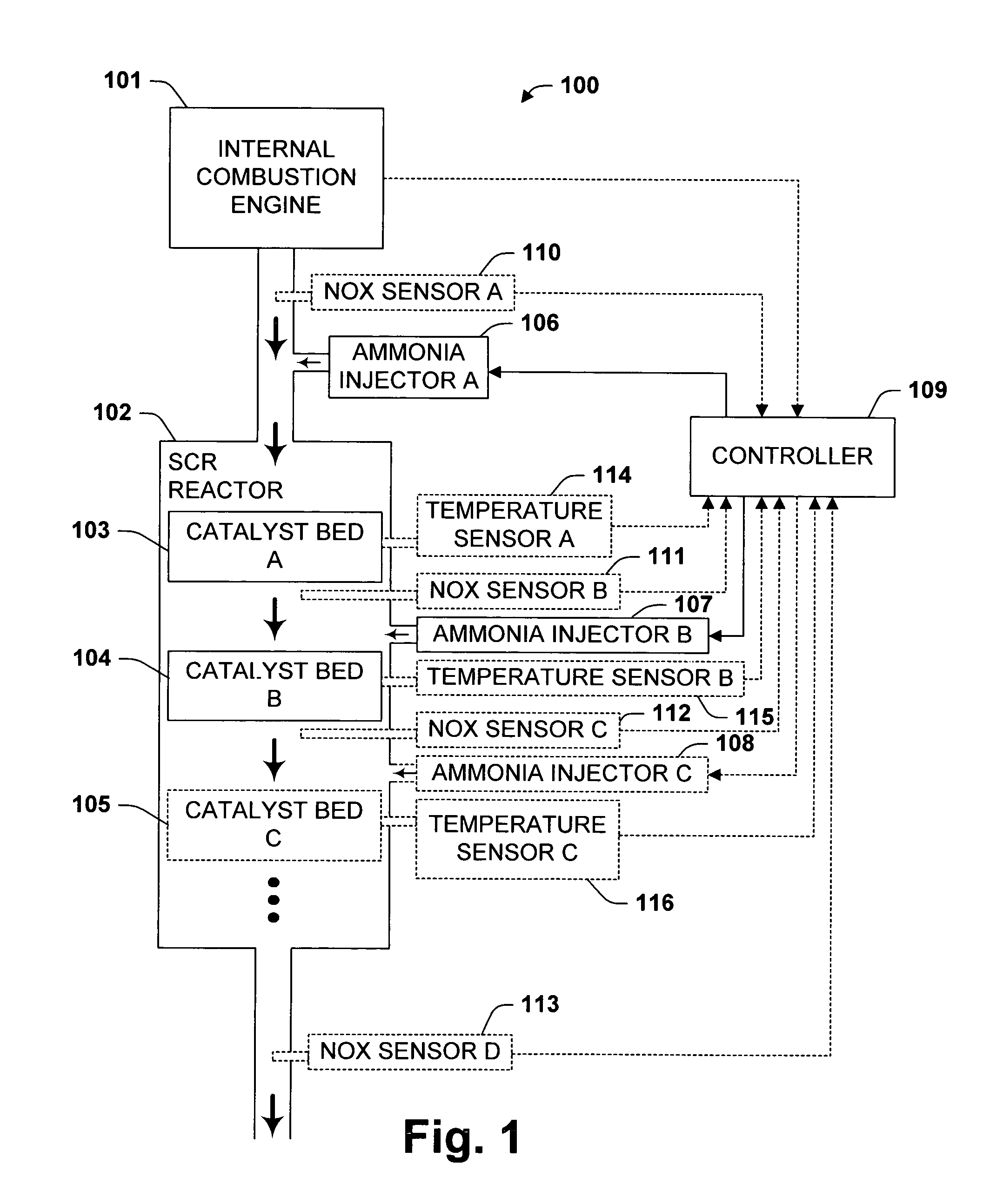 Multistage reductant injection strategy for slipless, high efficiency selective catalytic reduction