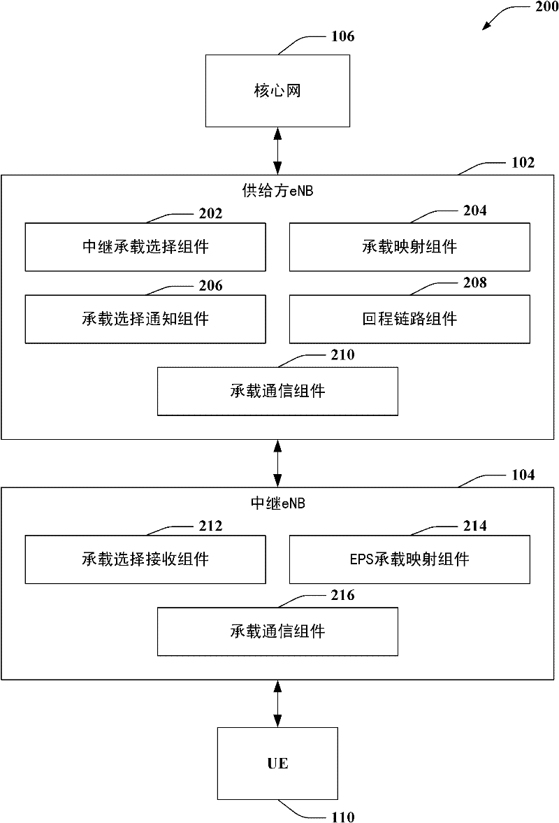 Bearer QoS mapping for cell relays