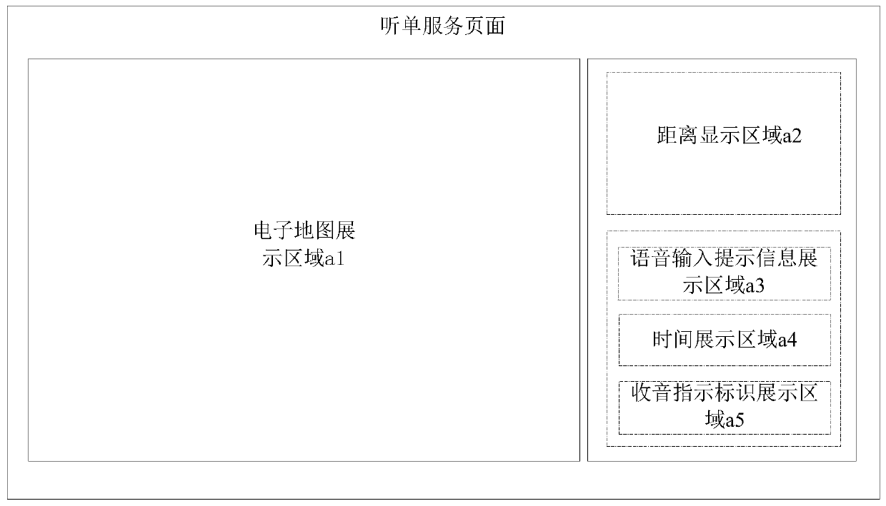 Order receiving method and device