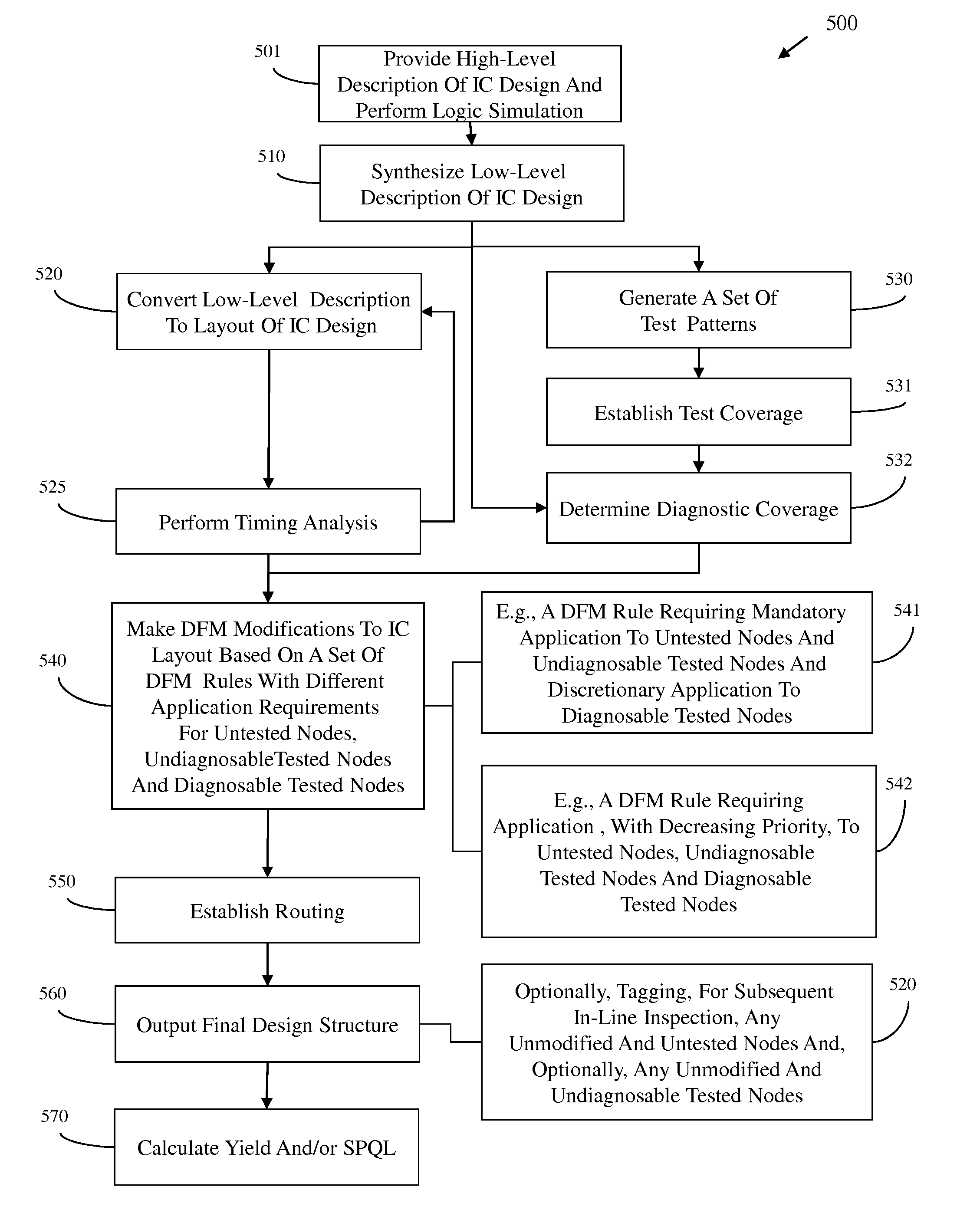 Method of designing an integrated circuit based on a combination of manufacturability, test coverage and, optionally, diagnostic coverage