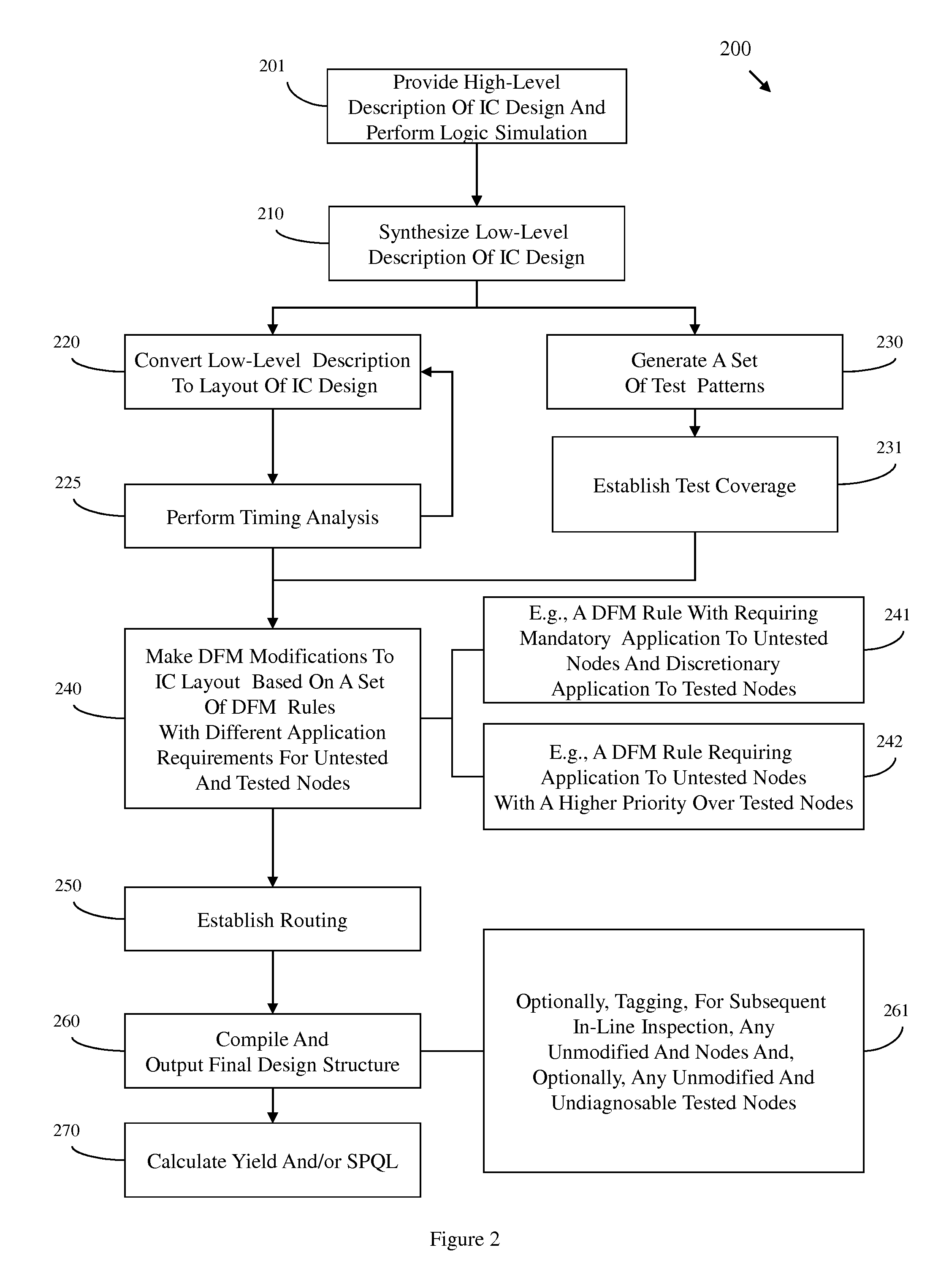 Method of designing an integrated circuit based on a combination of manufacturability, test coverage and, optionally, diagnostic coverage