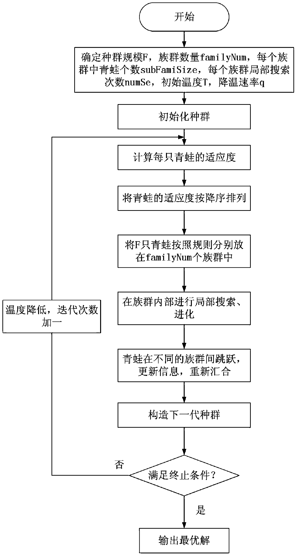 Low-cost vehicle scheduling and path planning method based on multiple parking lots and multiple vehicle types