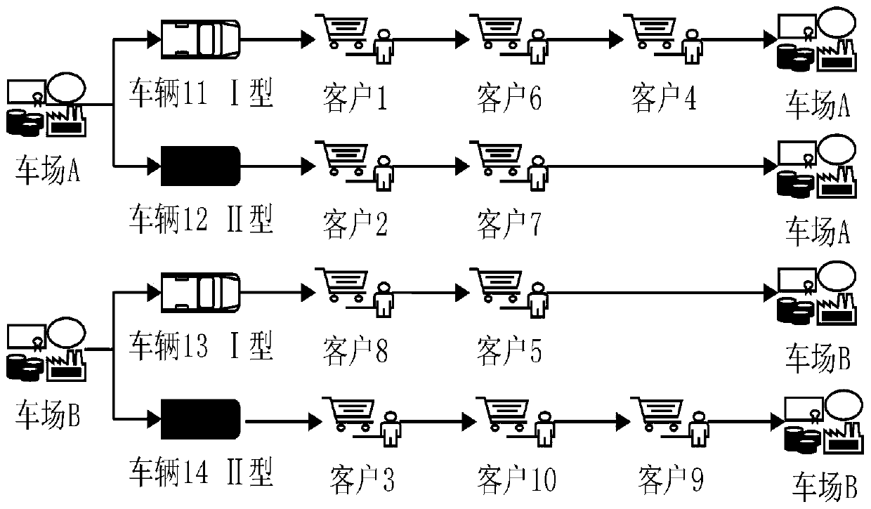 Low-cost vehicle scheduling and path planning method based on multiple parking lots and multiple vehicle types