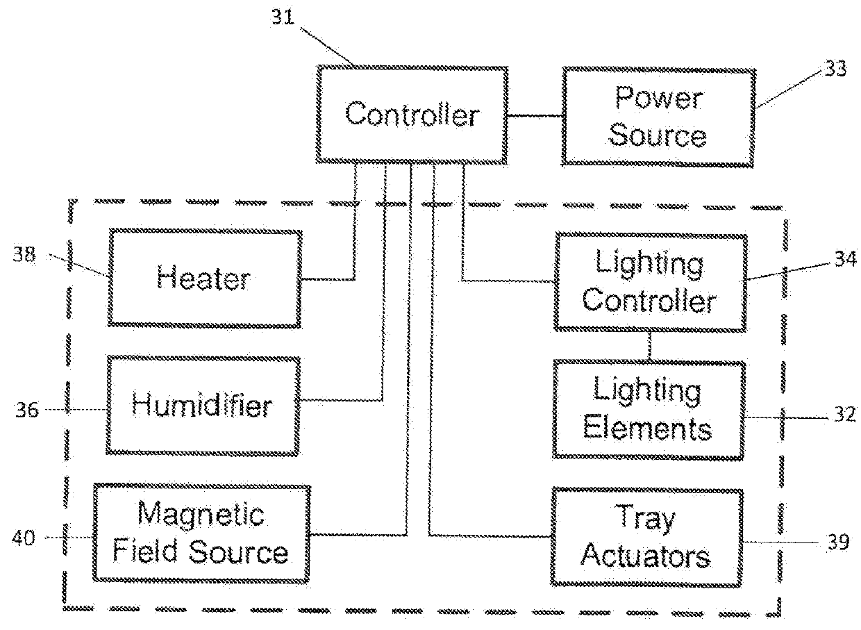 Methods for controlling sex of oviparous embryos using light and temperature