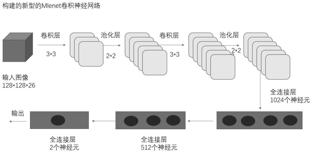 Rectal cancer lymph node metastasis diagnosis method based on deep learning multi-mode CT