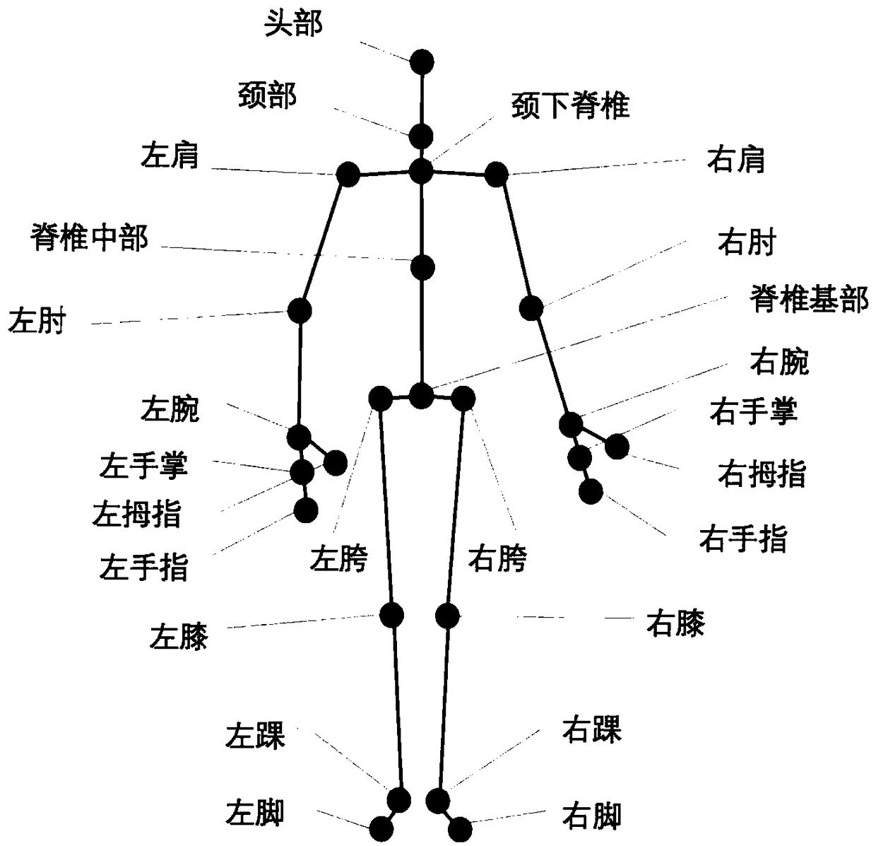 Human-computer interaction method and device for multi-person gesture based on kinect