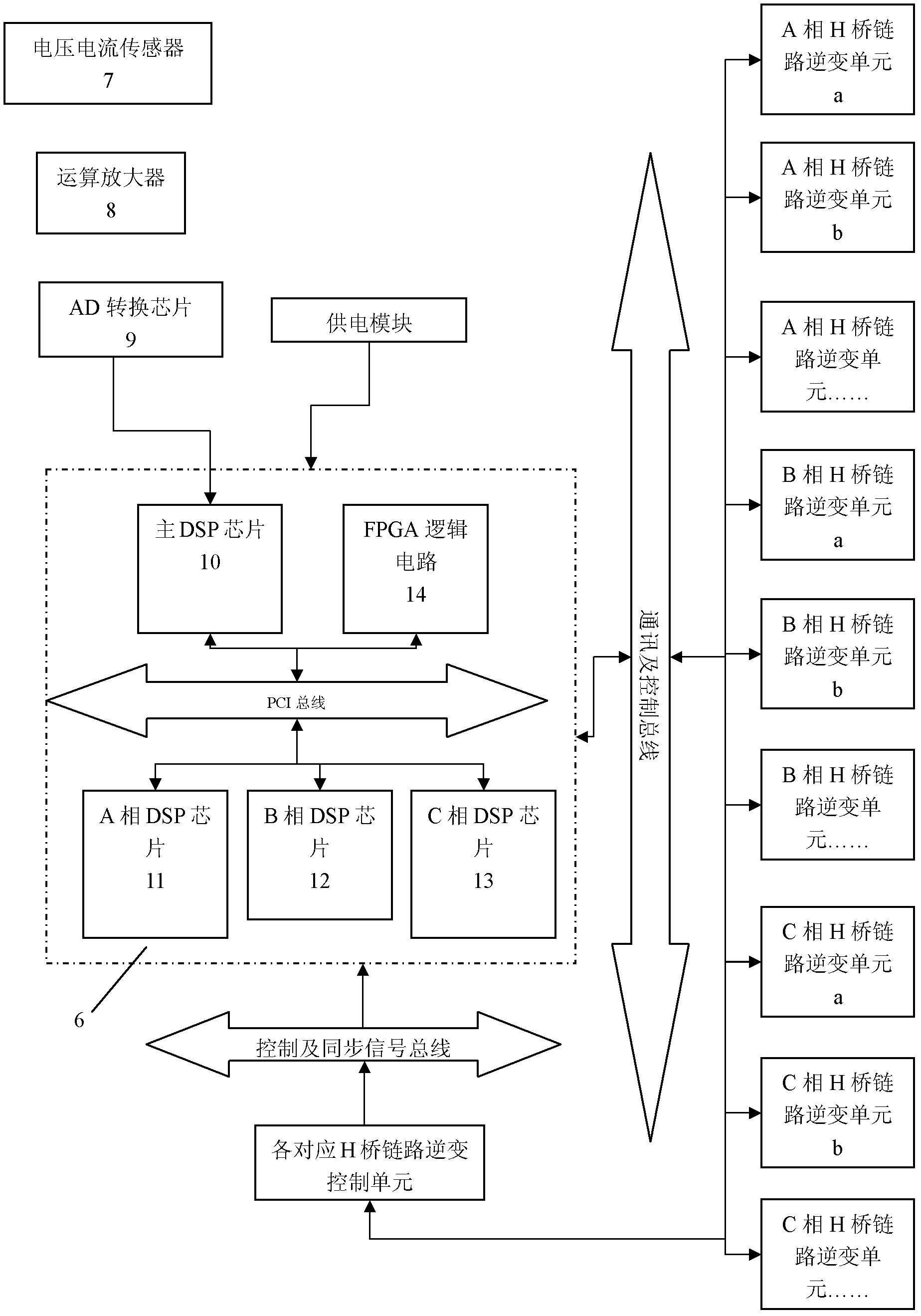 Real-time dynamic active harmonic compensation device for high voltage system