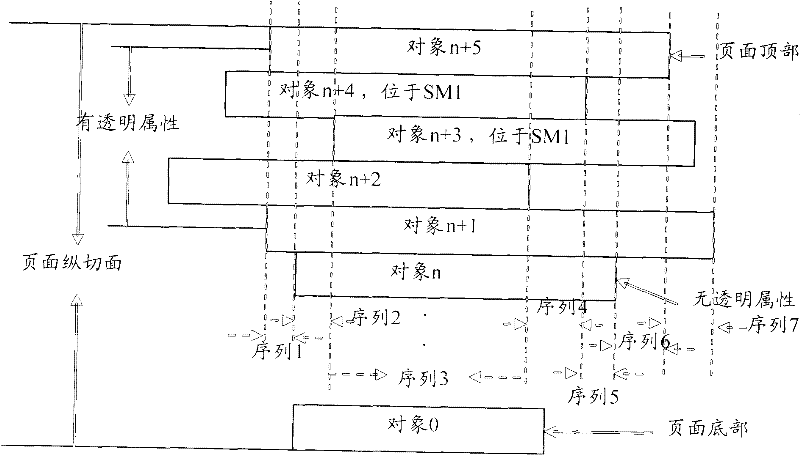 Trap printing method and apparatus thereof