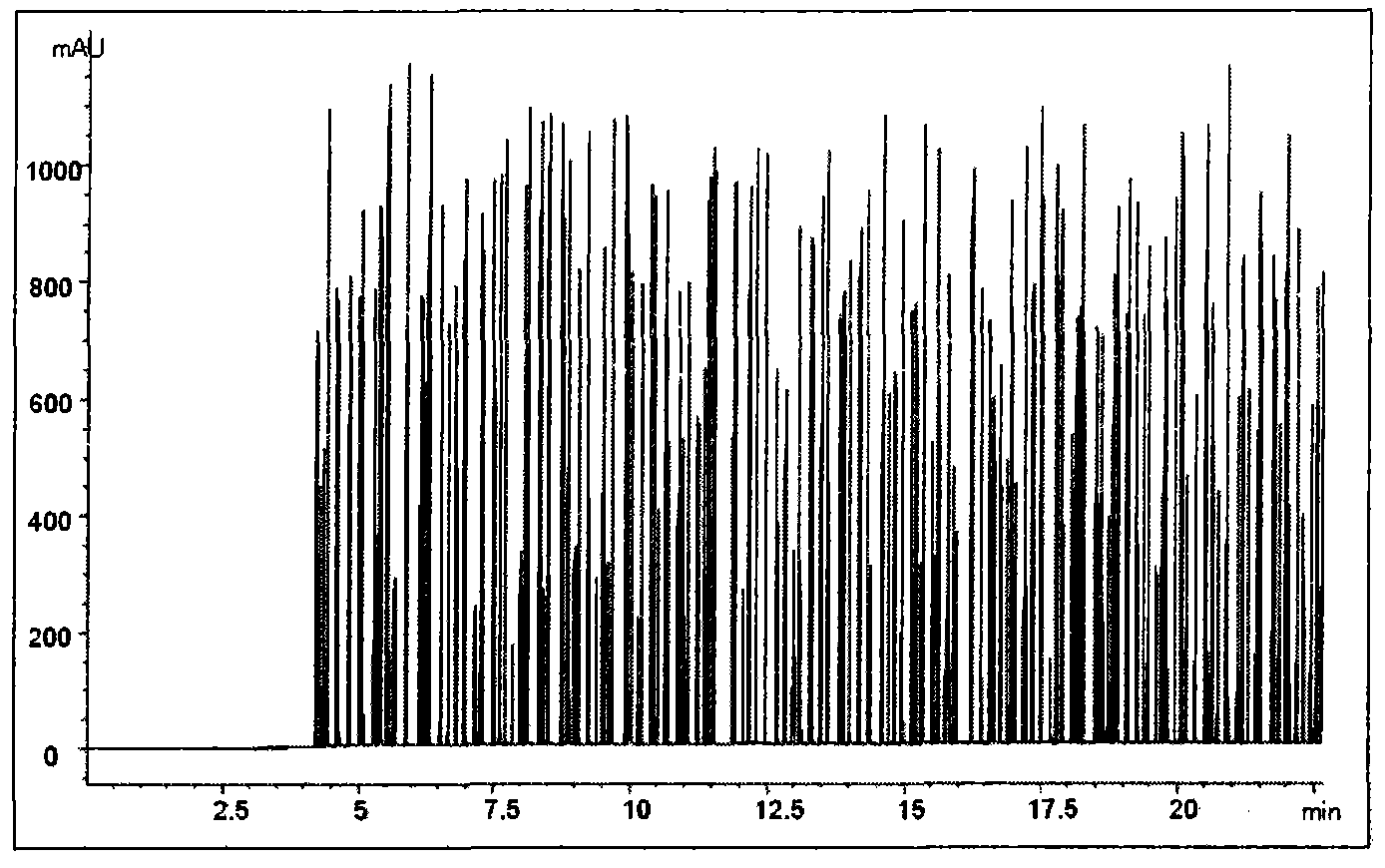 Microchannel type rapid biology microparticle counting method