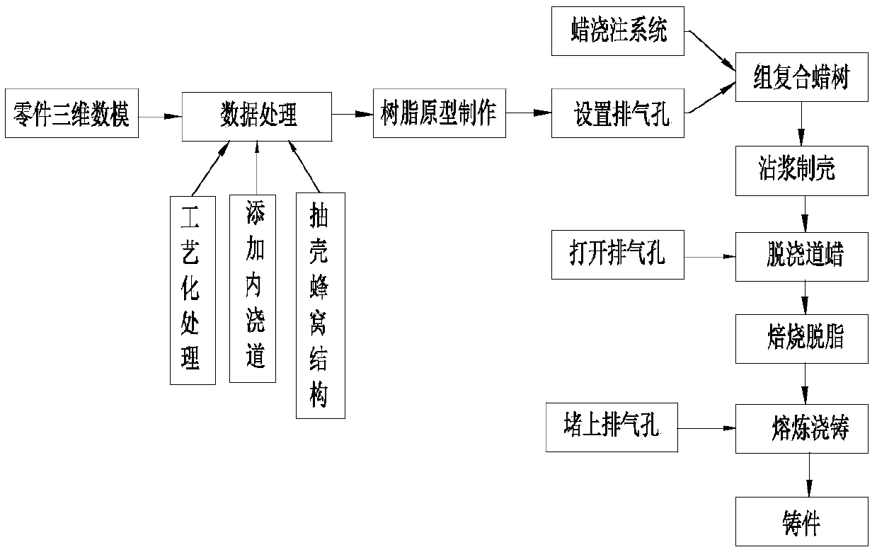 A Rapid Investment Casting Method Based on Light Solidification (SL)