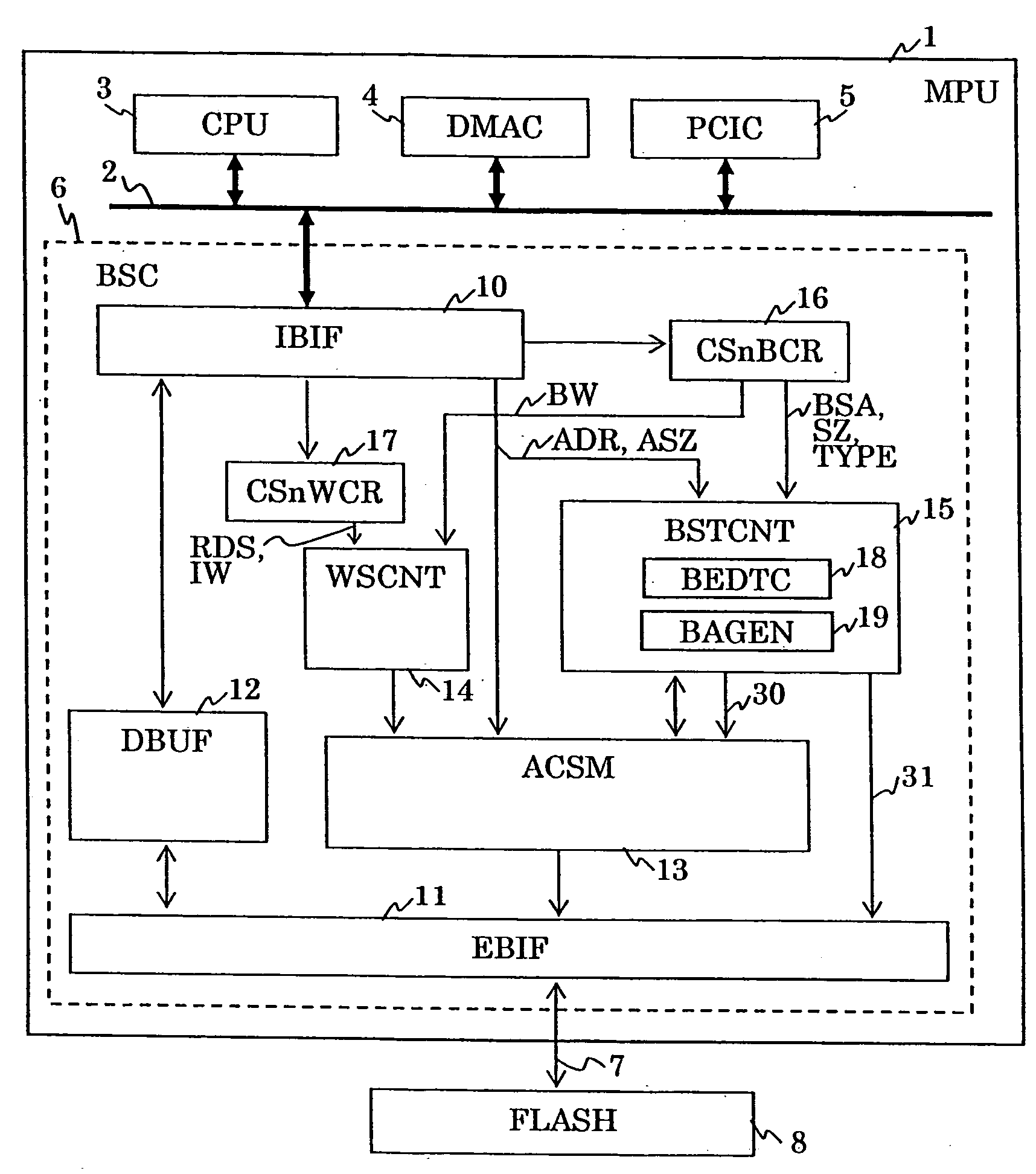 Data processor