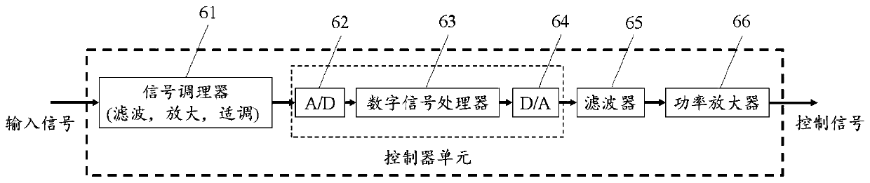 Helicopter damping device and control method thereof