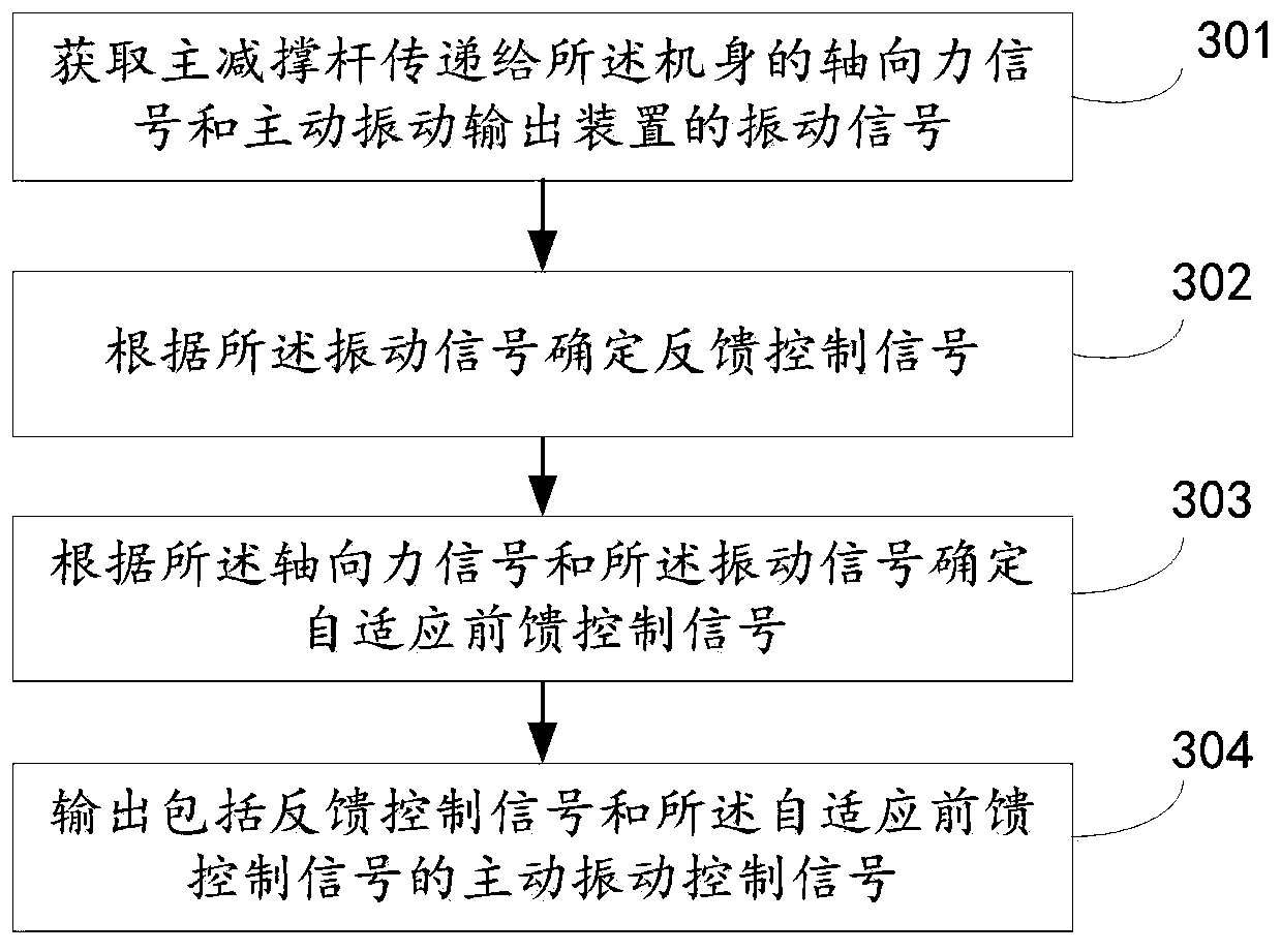 Helicopter damping device and control method thereof