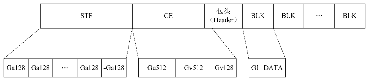 Methods and devices for transmitting and receiving data