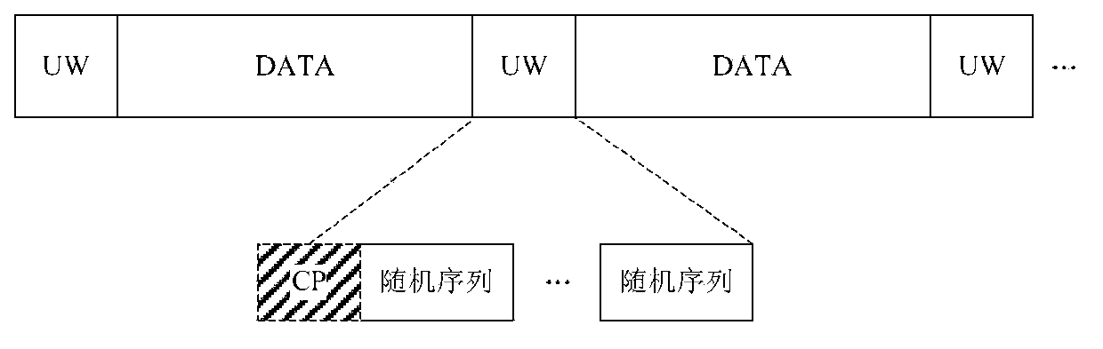 Methods and devices for transmitting and receiving data