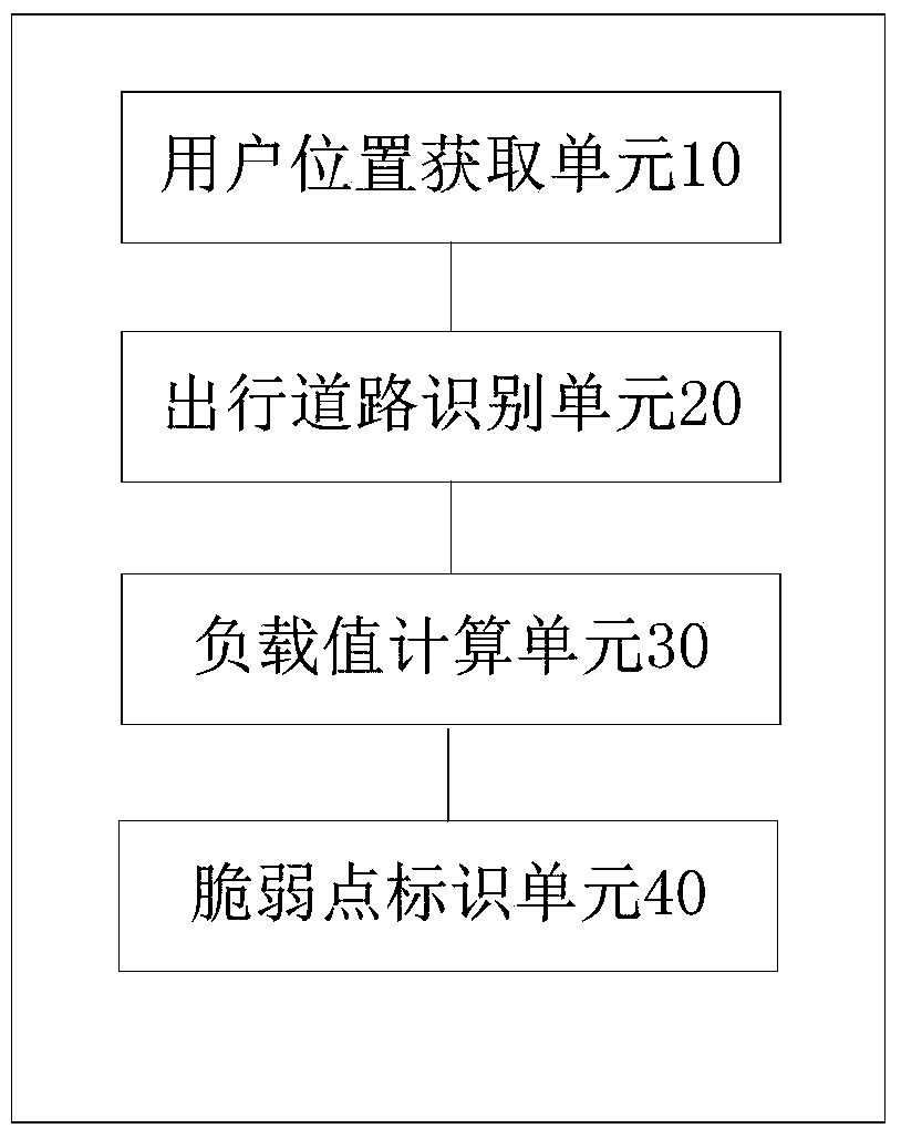 A traffic condition control method and system based on user telecommunication behavior