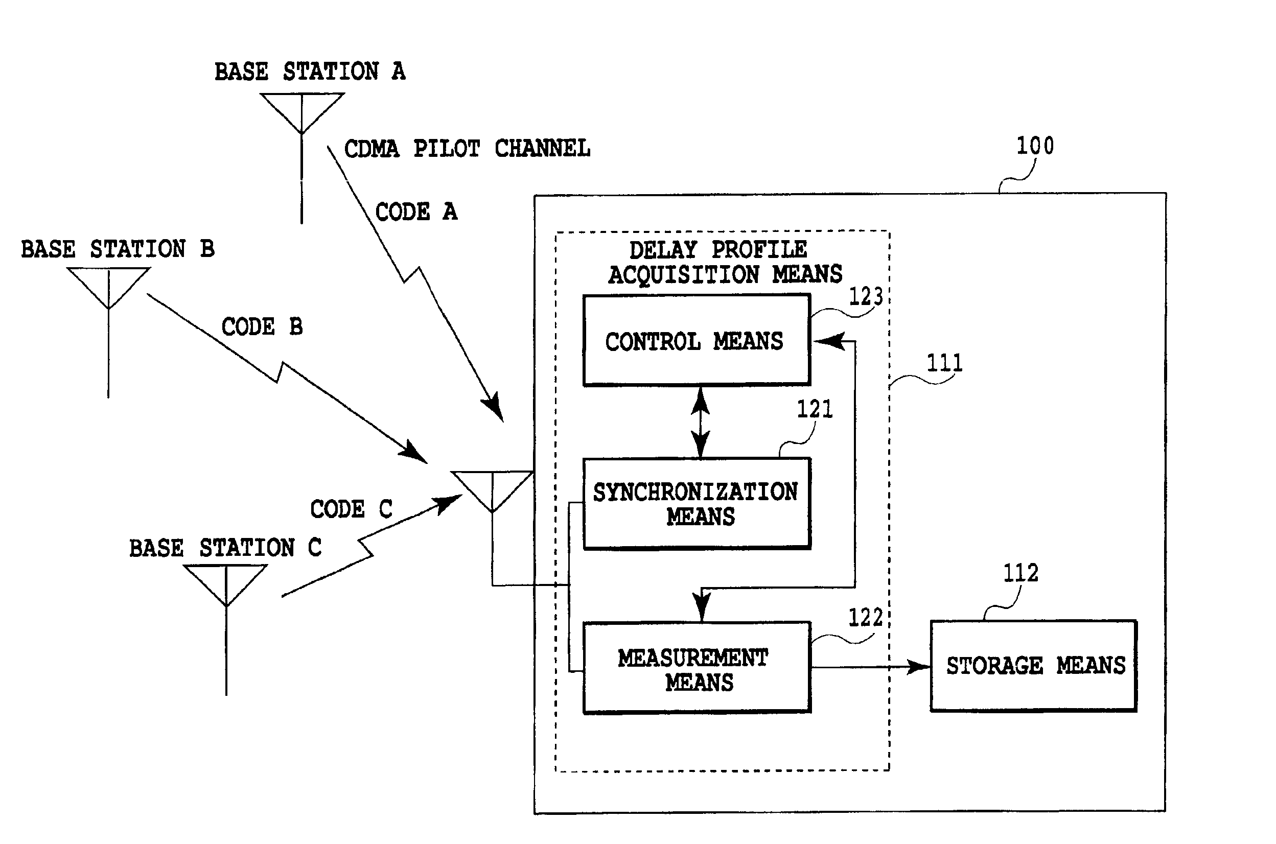 Apparatus and method for acquisition of communication quality