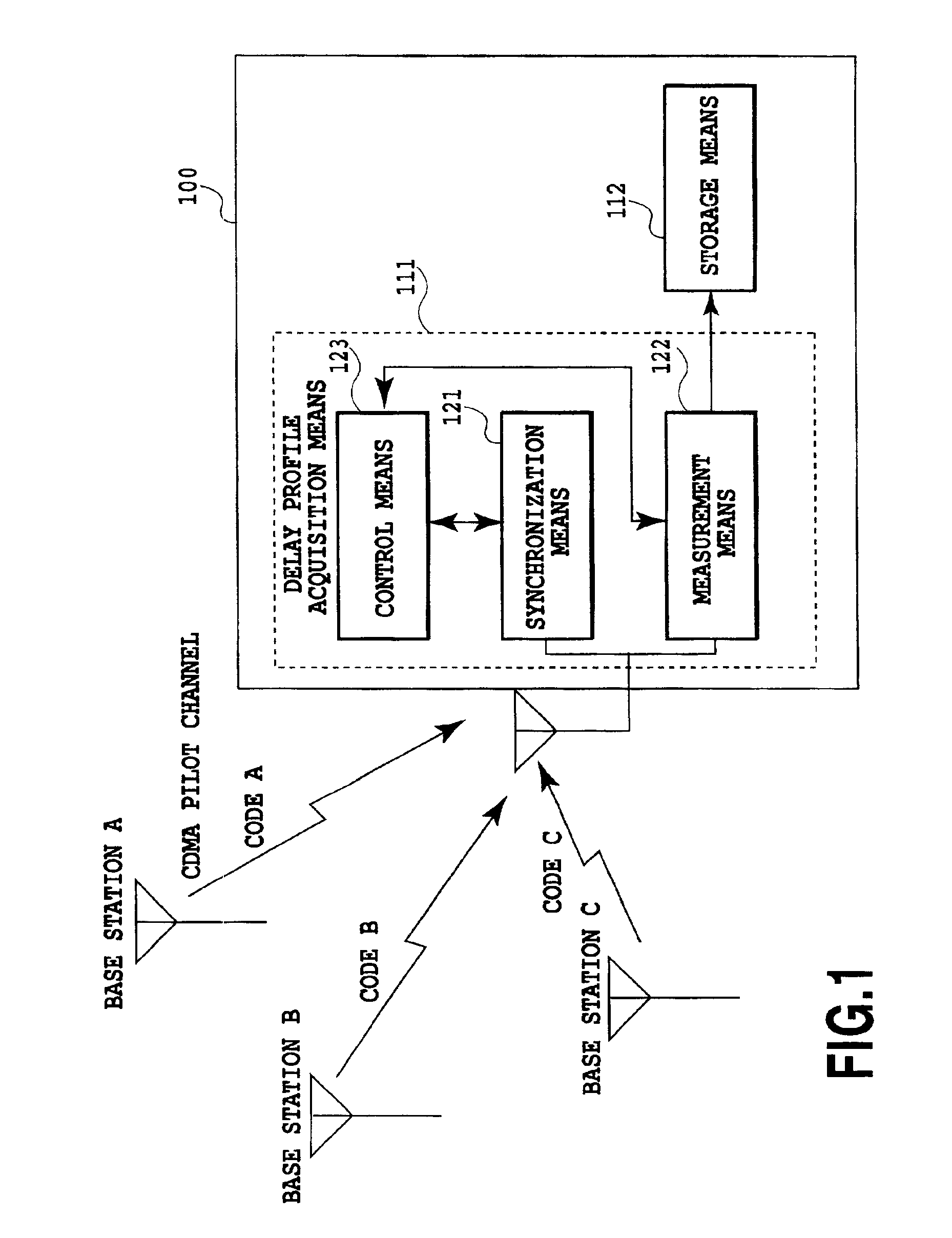 Apparatus and method for acquisition of communication quality