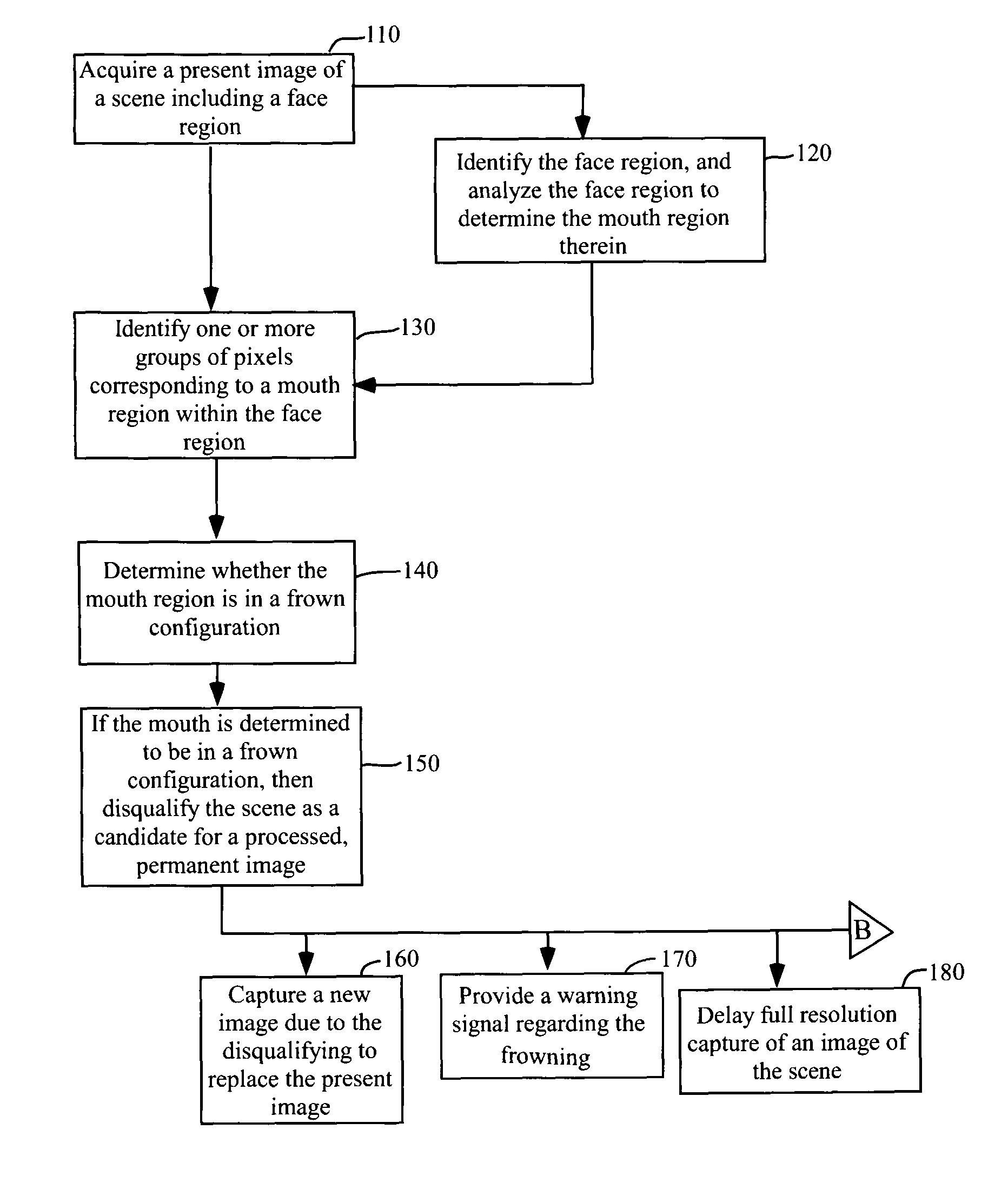 Digital image acquisition control and correction method and apparatus