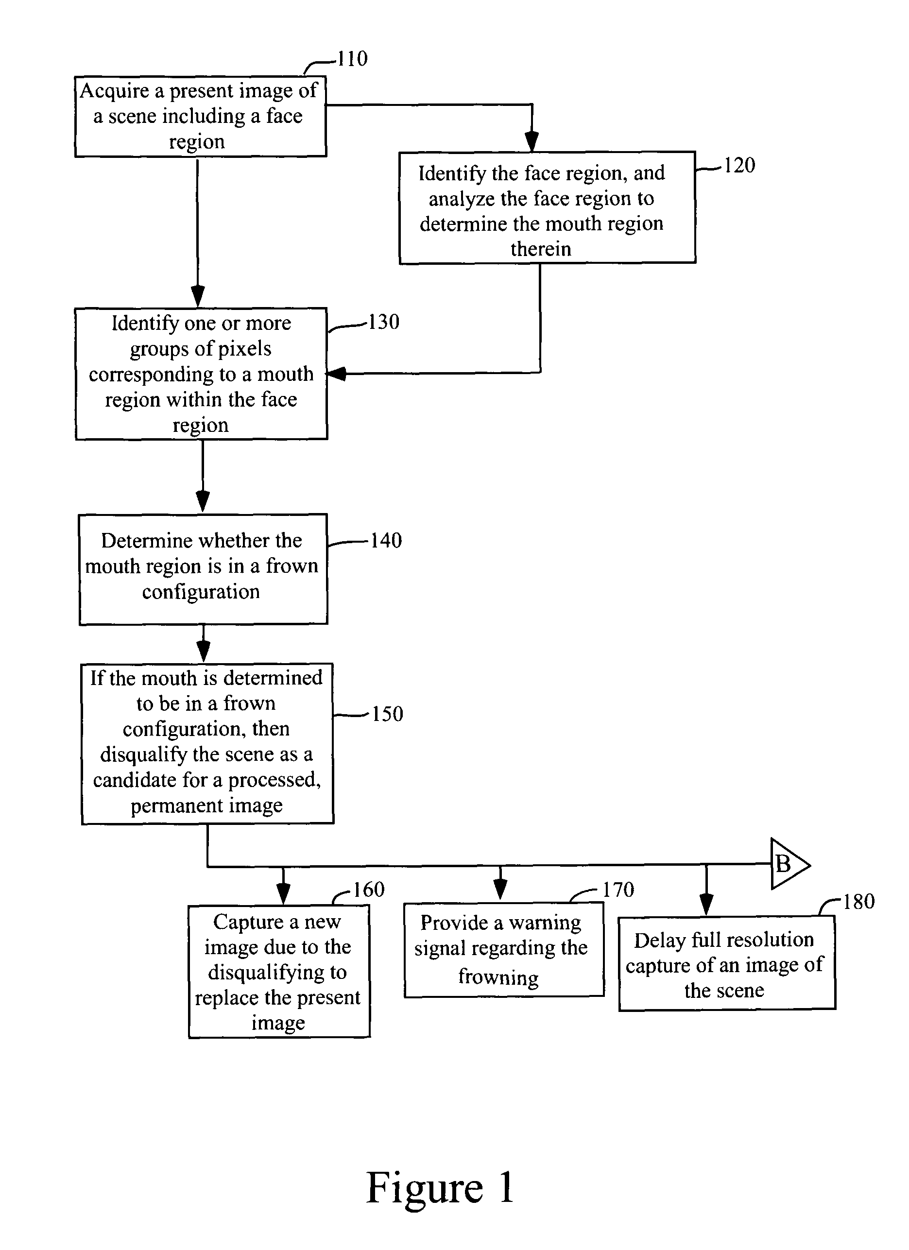 Digital image acquisition control and correction method and apparatus