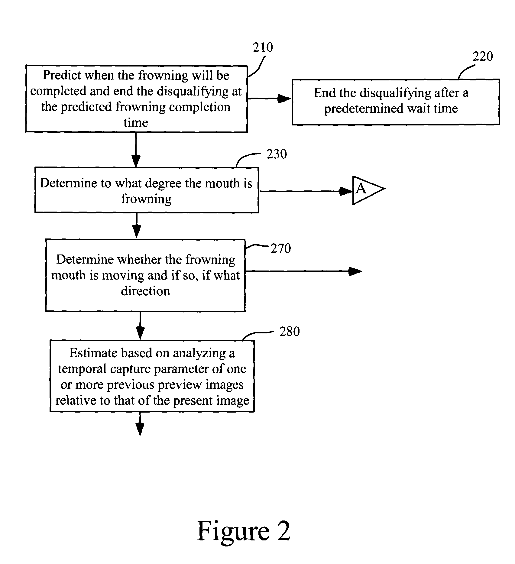 Digital image acquisition control and correction method and apparatus