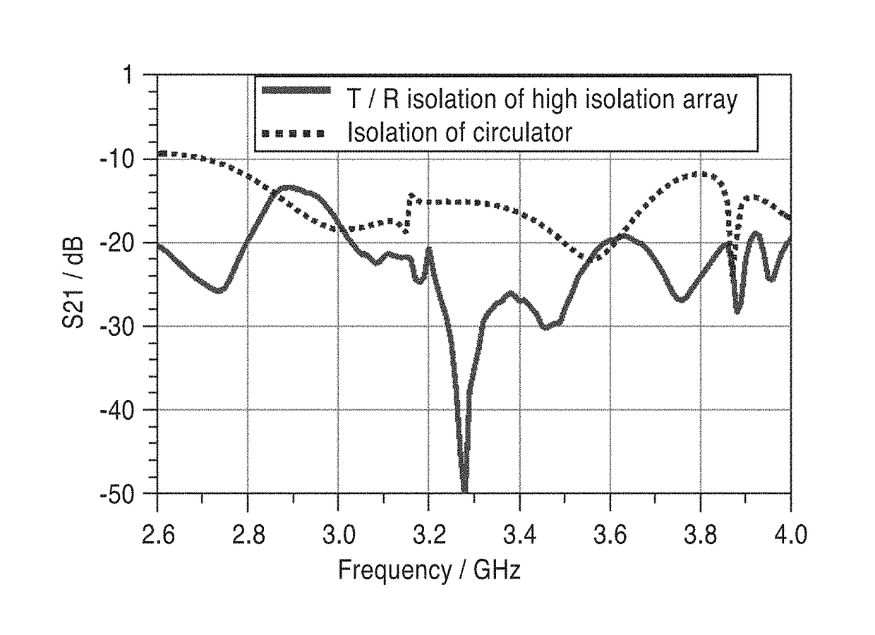 Indented antenna array for transmitter to receiver isolation