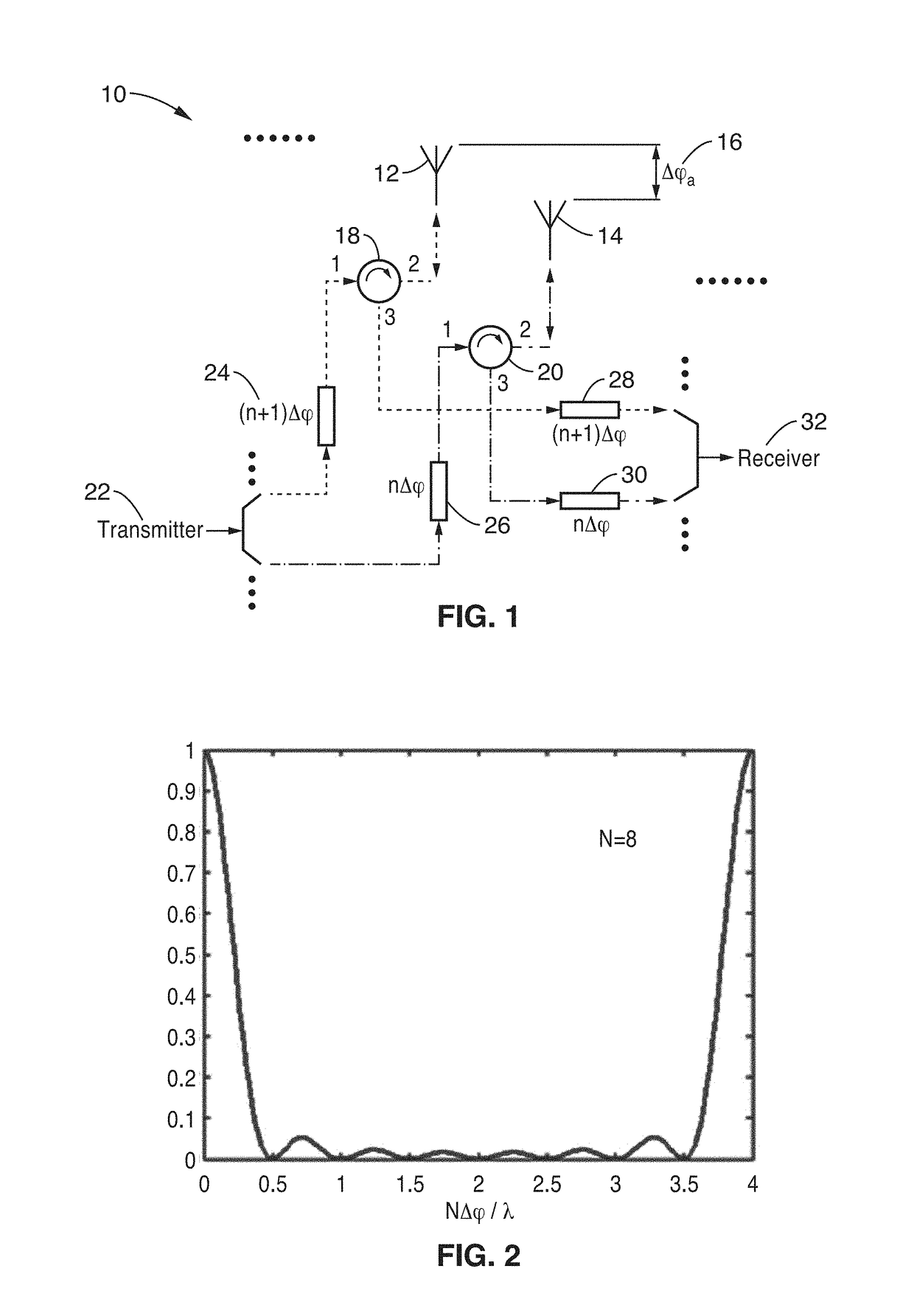 Indented antenna array for transmitter to receiver isolation