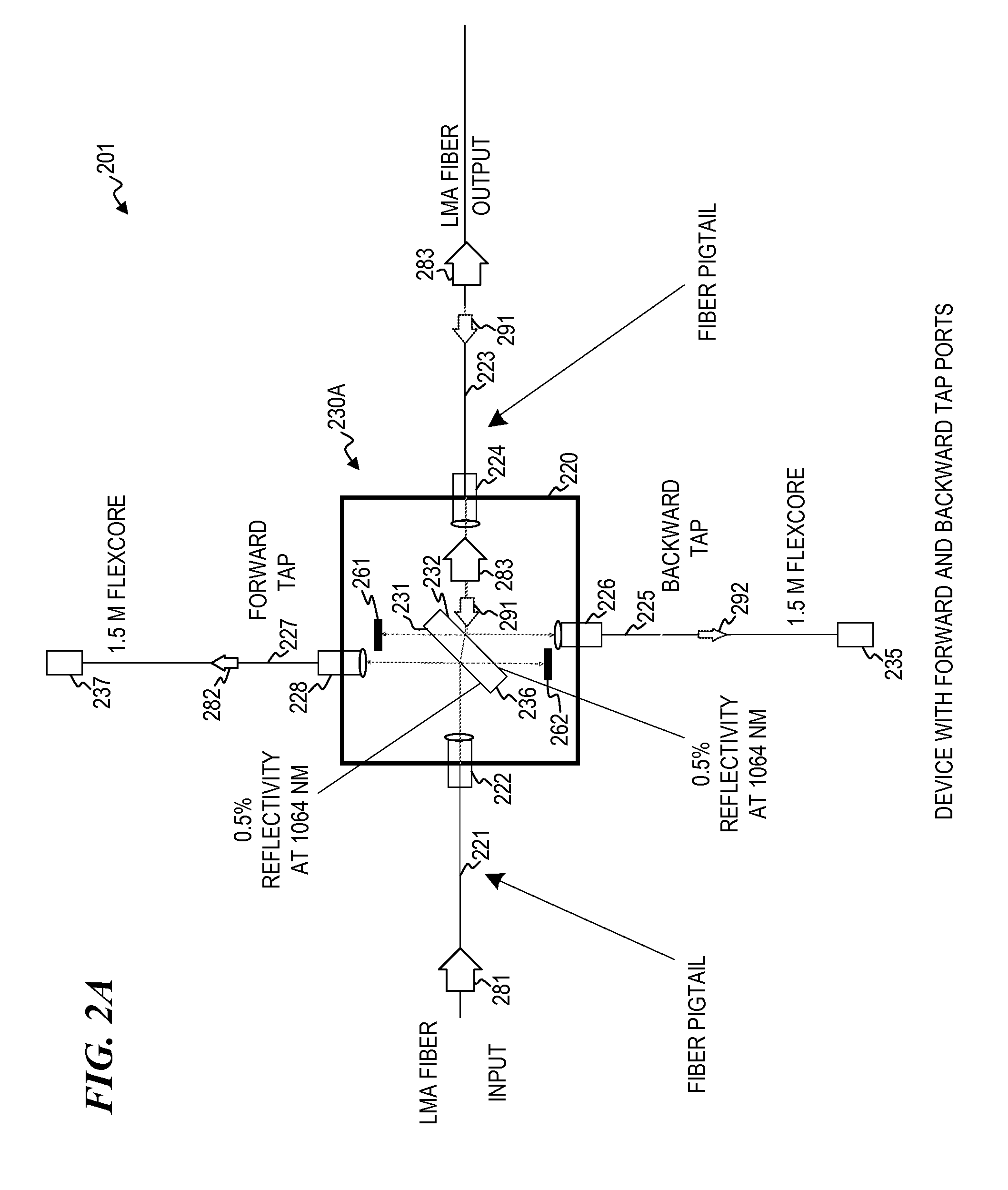 In-line forward/backward fiber-optic signal analyzer