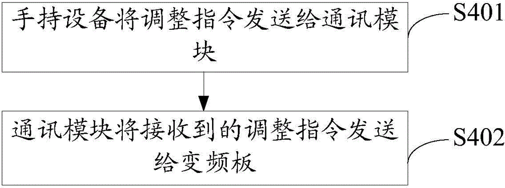 Work control method and system of refrigerator