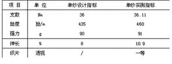 Cashmere-Apocynum venetum roving blended yarn and production method thereof