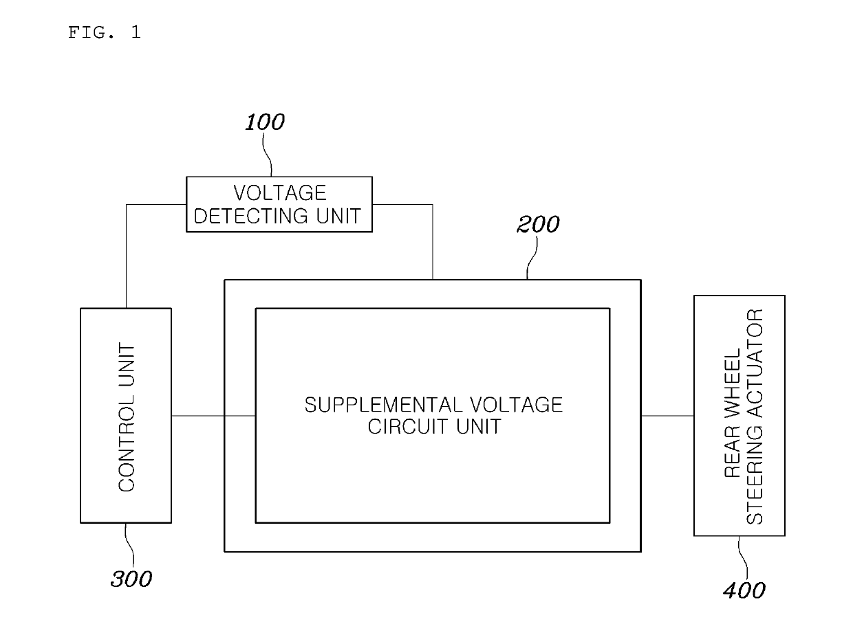 Rear wheel steering control system and control method of using the same