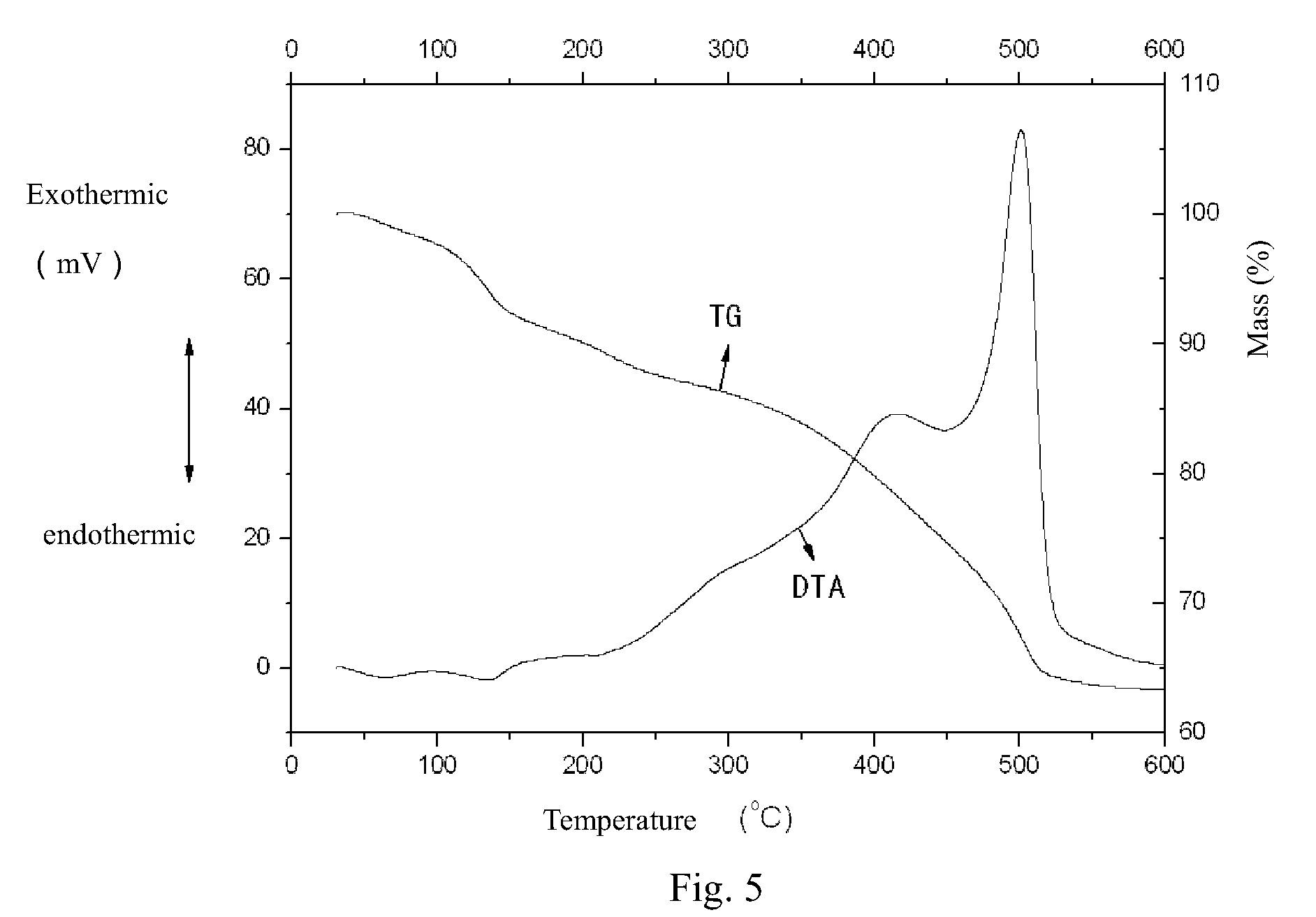 Benzocarbazole-intercalated layered double hydroxides composite luminescent material and its preparation method