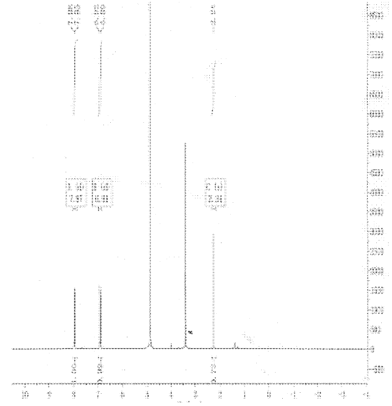 Wikstroemia indica (L.) C.A.Mey extract as well as preparation method and application thereof