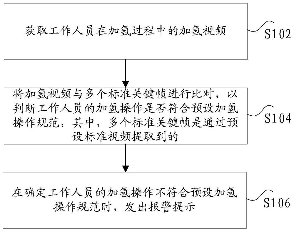 Video analysis method and device and electronic equipment