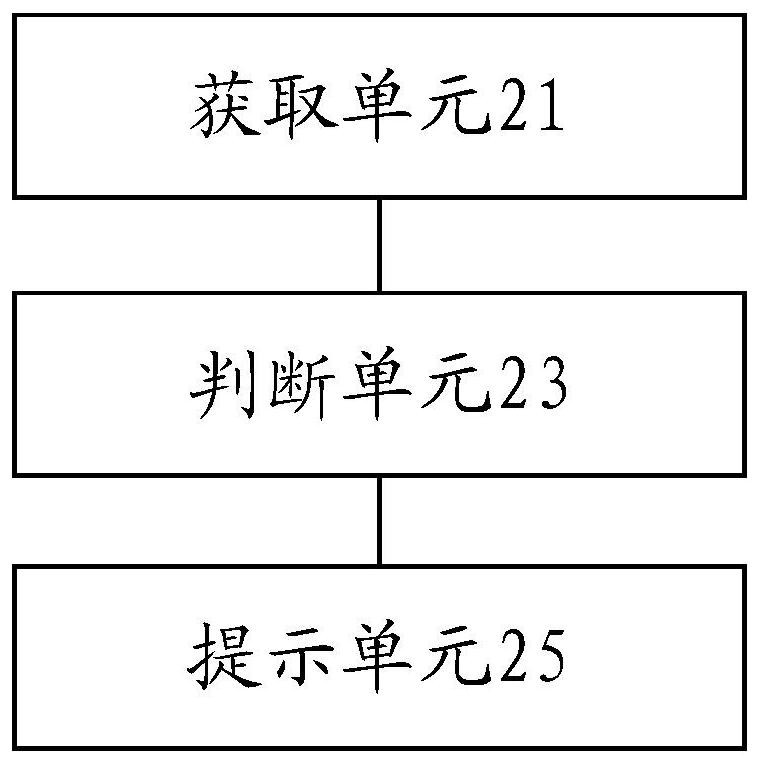 Video analysis method and device and electronic equipment