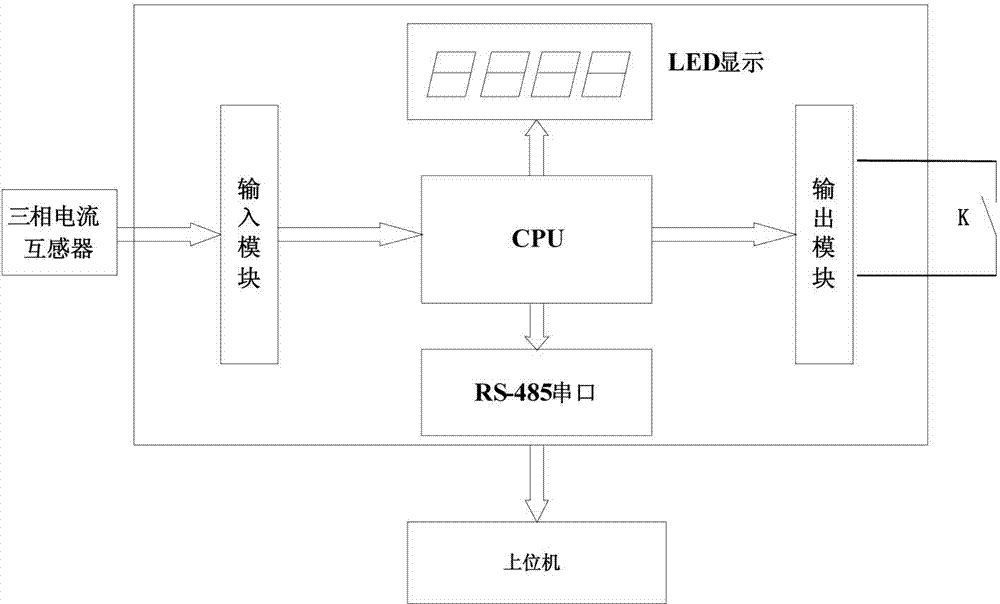 Protection device and method for rotary supporting bearing and driving motor of thickener