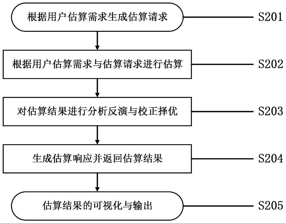 Rainfall estimation method based on microwave rain attenuation and rainfall monitoring system