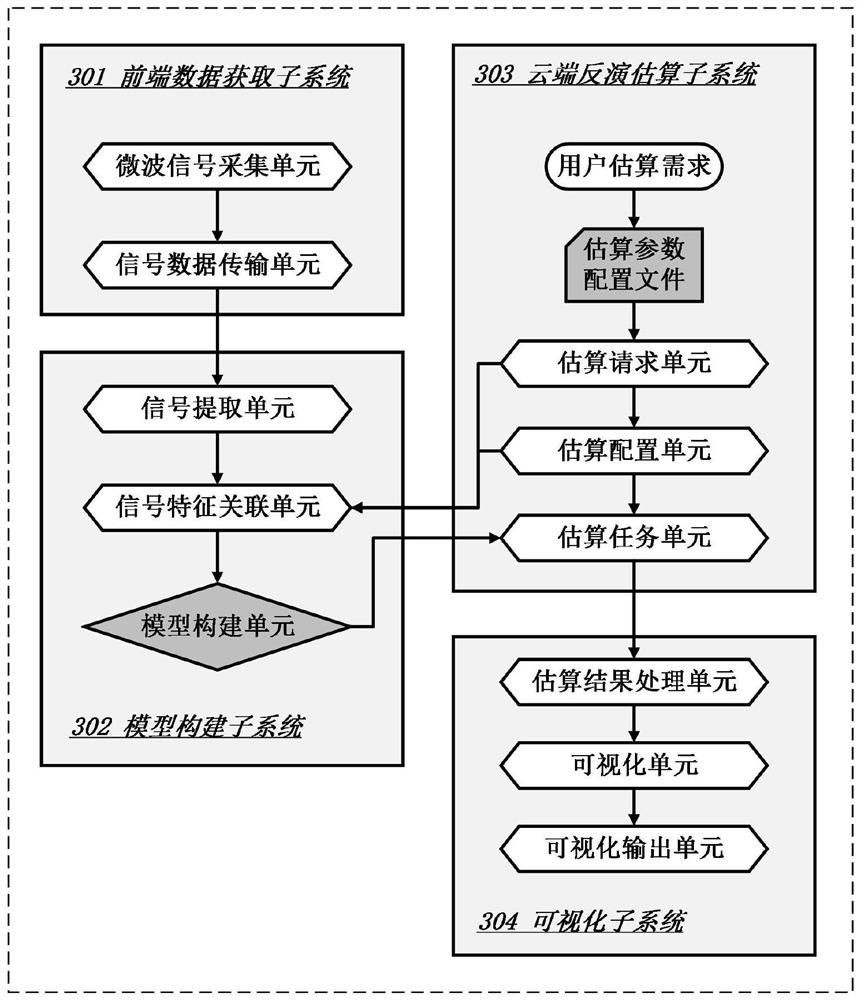 Rainfall estimation method based on microwave rain attenuation and rainfall monitoring system