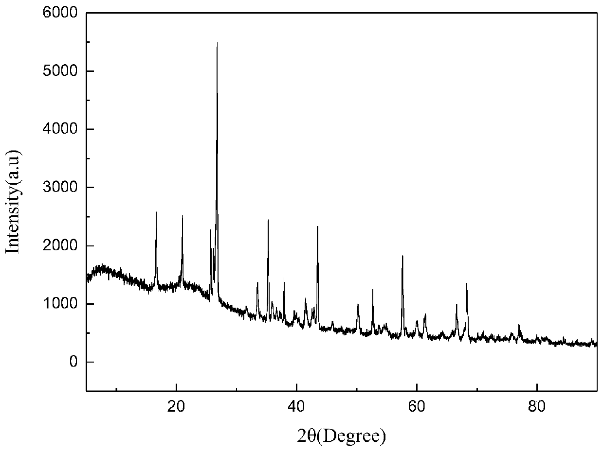 a kind of mosi  <sub>2</sub> / al  <sub>2</sub> o  <sub>3</sub> High temperature resistant microwave absorbing material, preparation method and application thereof