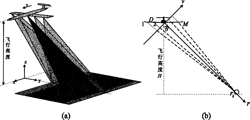 Airborne multi-antenna SAR chromatography three dimensional imaging system and imaging method thereof